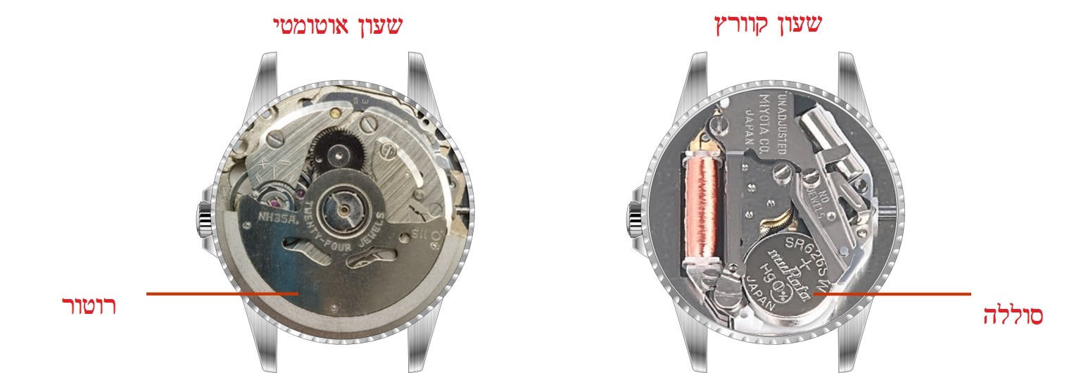 שעון מכני וקוורץ